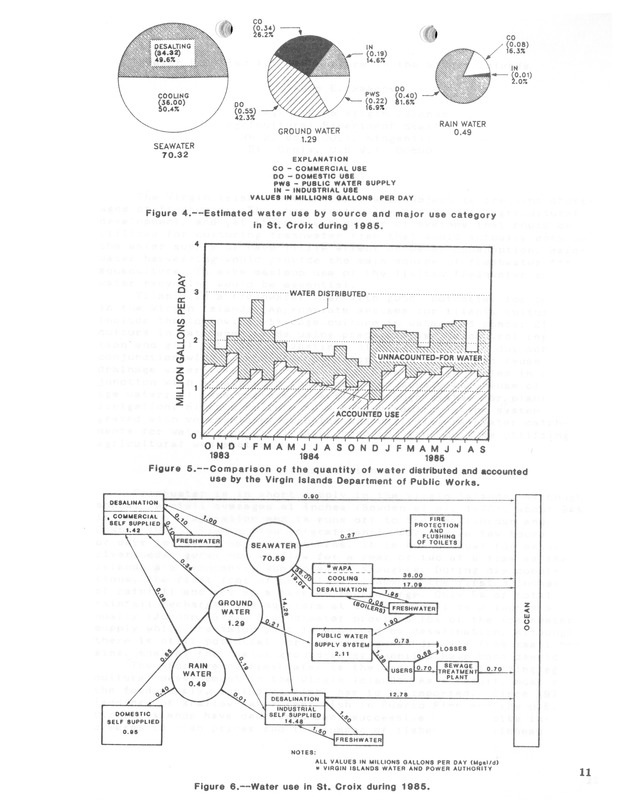 3rd Caribbean Islands Water Resources Congress : proceedings of a symposium held in St. Thomas, U.S. Virgin Islands, 22-23 July 1986 - 0015