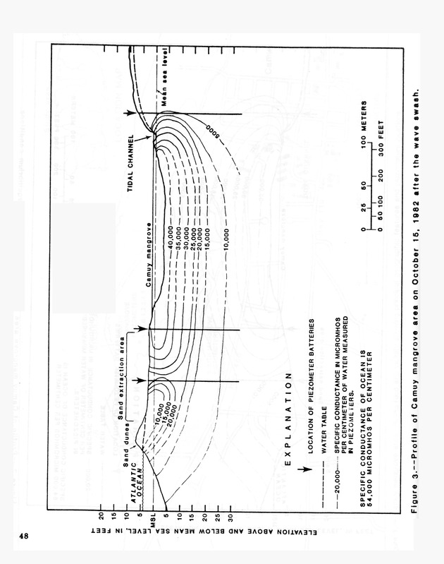 3rd Caribbean Islands Water Resources Congress : proceedings of a symposium held in St. Thomas, U.S. Virgin Islands, 22-23 July 1986 - 0044