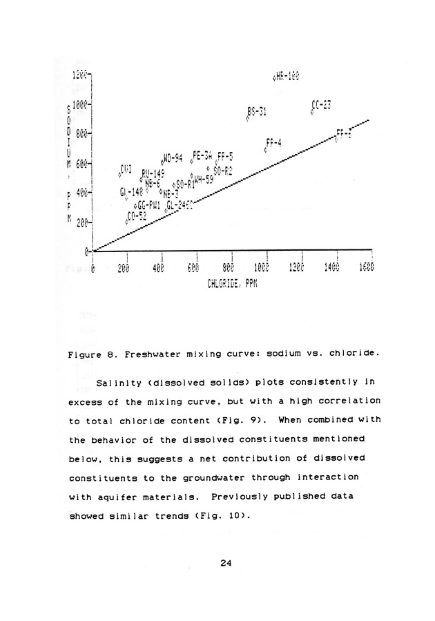 Groundwater geochemistry of the St. Croix carbonate aquifer system - 0032