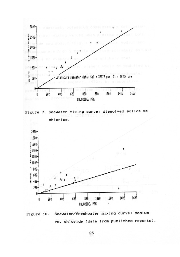 Groundwater geochemistry of the St. Croix carbonate aquifer system - 0033