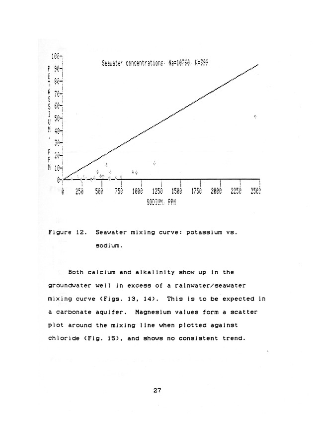 Groundwater geochemistry of the St. Croix carbonate aquifer system - 0035