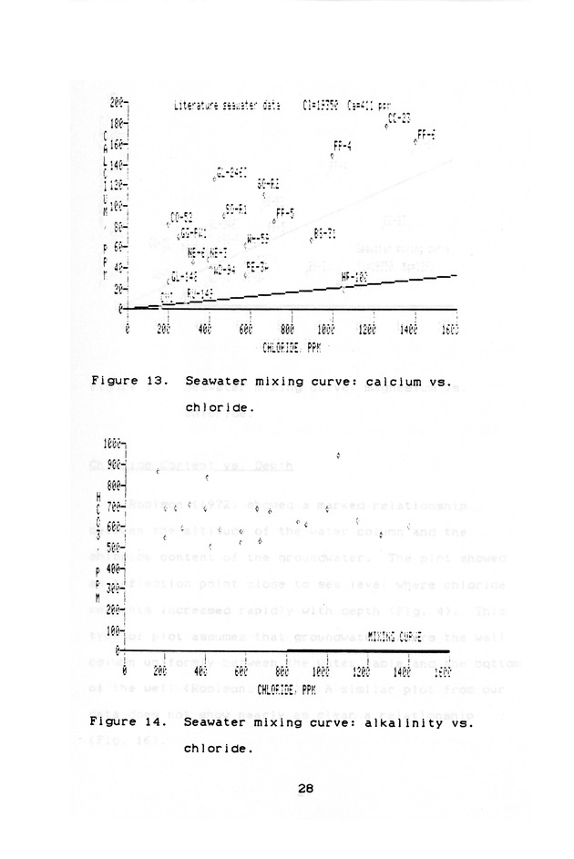 Groundwater geochemistry of the St. Croix carbonate aquifer system - 0036