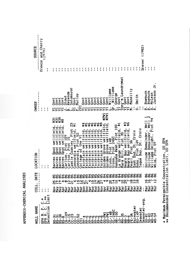 Groundwater geochemistry of the St. Croix carbonate aquifer system - 0062