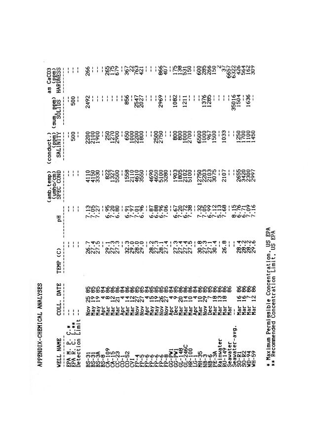 Groundwater geochemistry of the St. Croix carbonate aquifer system - 0063