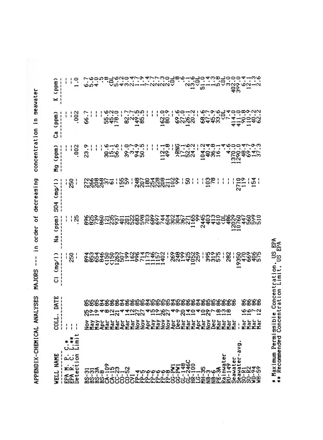 Groundwater geochemistry of the St. Croix carbonate aquifer system - 0064