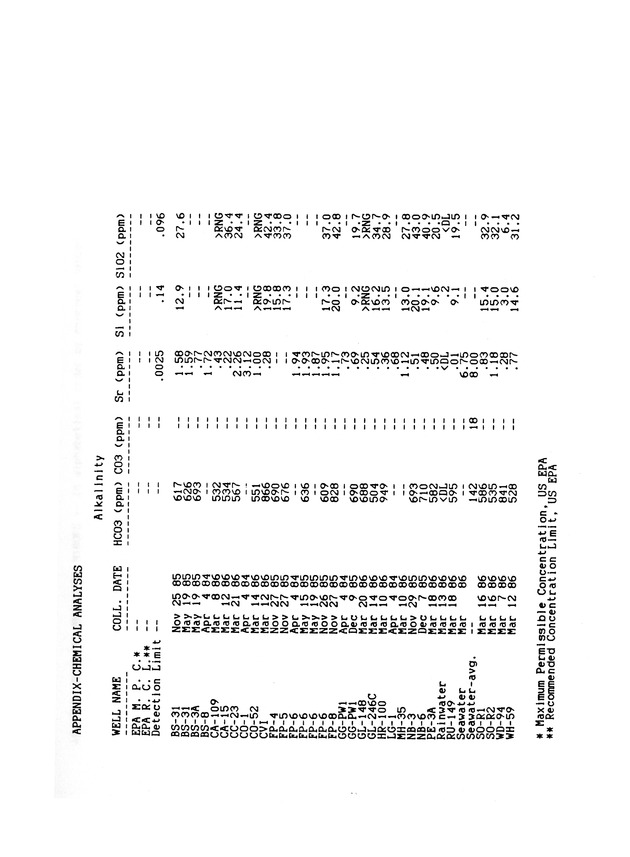 Groundwater geochemistry of the St. Croix carbonate aquifer system - 0065