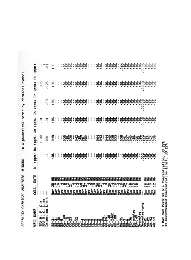 Groundwater geochemistry of the St. Croix carbonate aquifer system - 0066