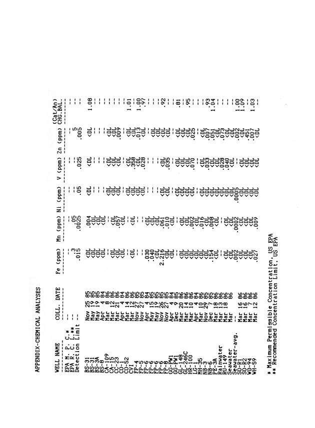 Groundwater geochemistry of the St. Croix carbonate aquifer system - 0067