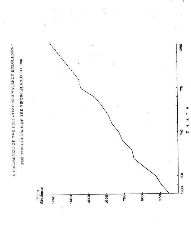 Self-study report of the College of the Virgin Islands - 0033