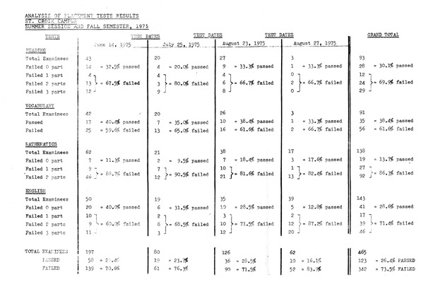 Self-study report of the College of the Virgin Islands - 0037