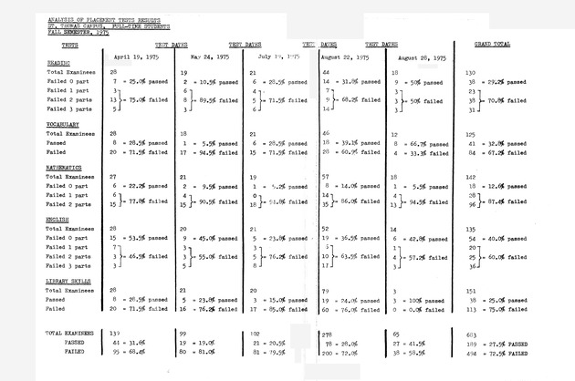 Self-study report of the College of the Virgin Islands - 0038