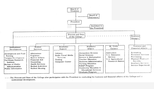 Self-study report of the College of the Virgin Islands - 0045