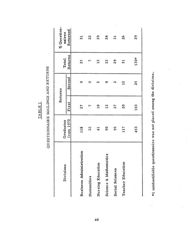 Self-study report of the College of the Virgin Islands - 0063