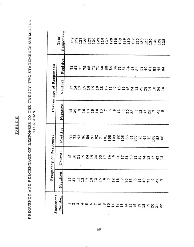 Self-study report of the College of the Virgin Islands - 0064