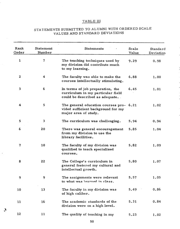 Self-study report of the College of the Virgin Islands - 0065