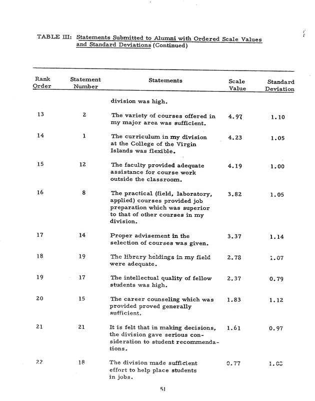 Self-study report of the College of the Virgin Islands - 0066