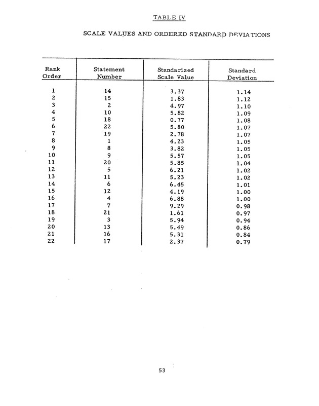 Self-study report of the College of the Virgin Islands - 0068