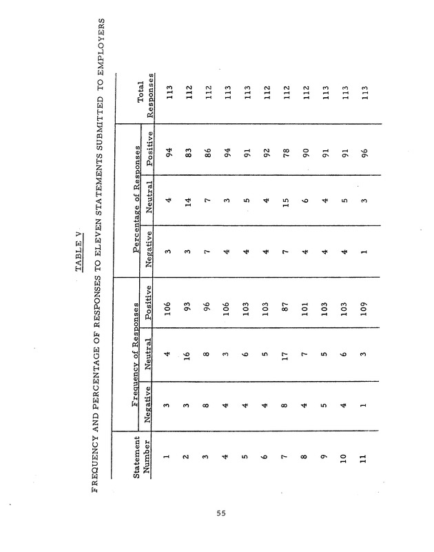 Self-study report of the College of the Virgin Islands - 0070