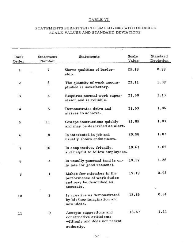 Self-study report of the College of the Virgin Islands - 0072