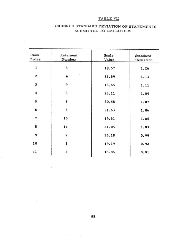 Self-study report of the College of the Virgin Islands - 0073