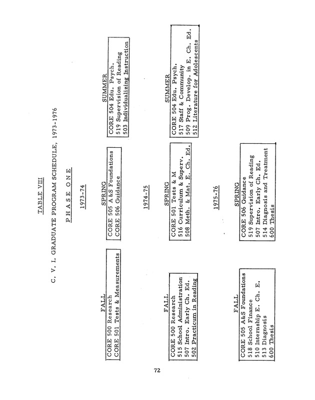 Self-study report of the College of the Virgin Islands - 0087