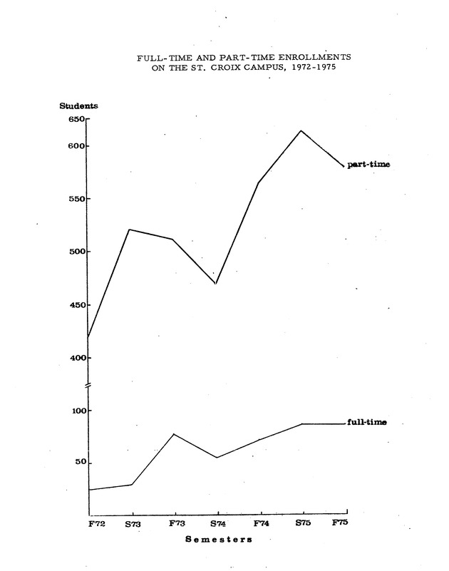 Self-study report of the College of the Virgin Islands - 0110