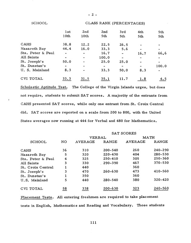 Self-study report of the College of the Virgin Islands - 0127