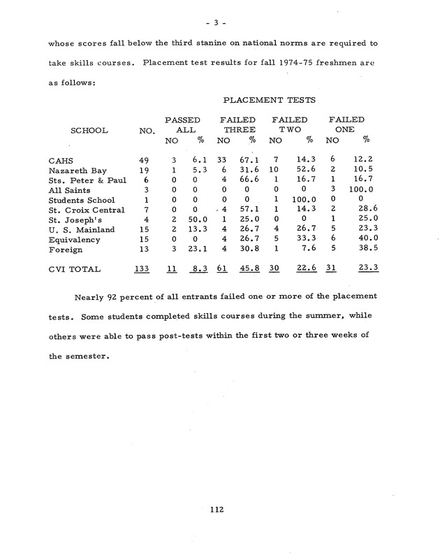 Self-study report of the College of the Virgin Islands - 0128