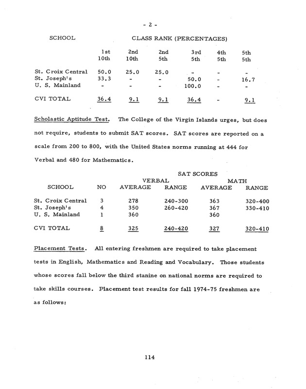 Self-study report of the College of the Virgin Islands - 0130