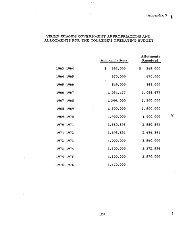 Self-study report of the College of the Virgin Islands - 0141