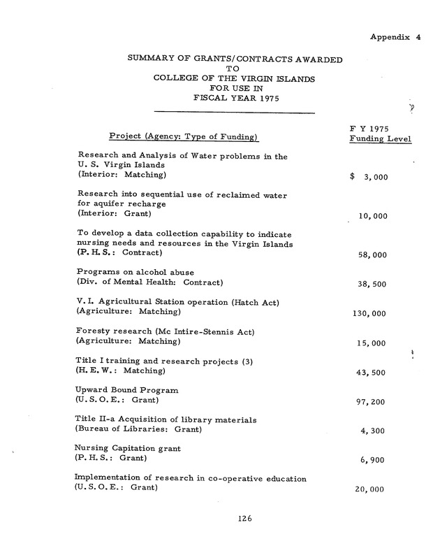 Self-study report of the College of the Virgin Islands - 0142