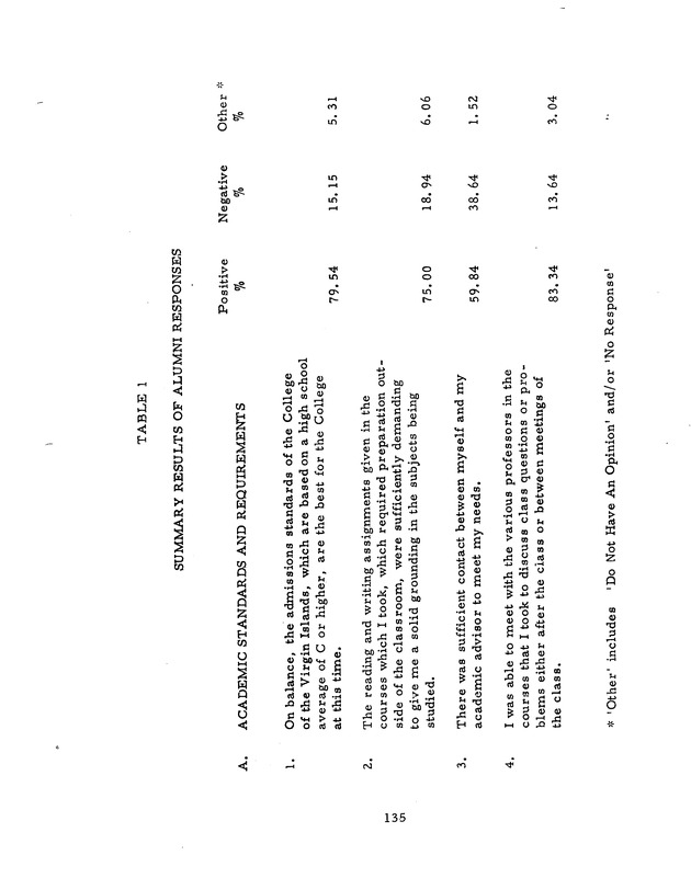 Self-study report of the College of the Virgin Islands - 0151