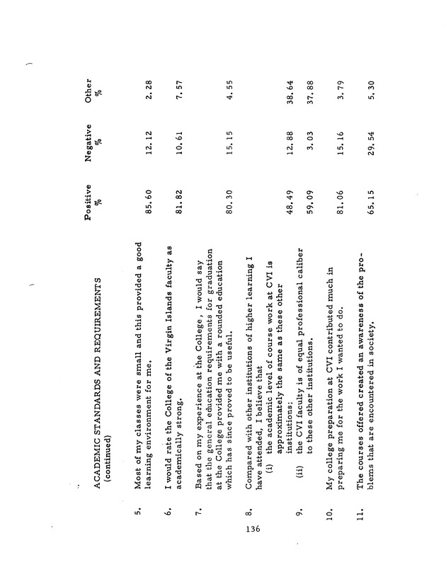 Self-study report of the College of the Virgin Islands - 0152