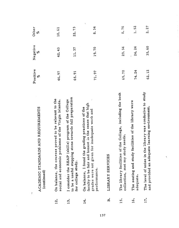 Self-study report of the College of the Virgin Islands - 0153