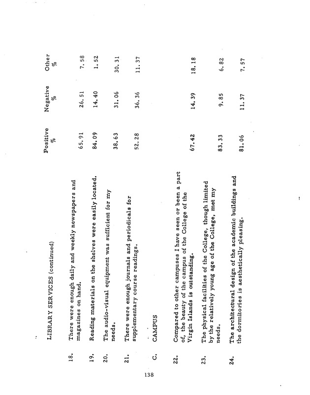 Self-study report of the College of the Virgin Islands - 0154