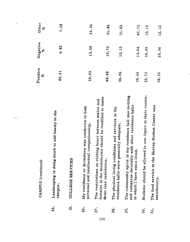 Self-study report of the College of the Virgin Islands - 0155