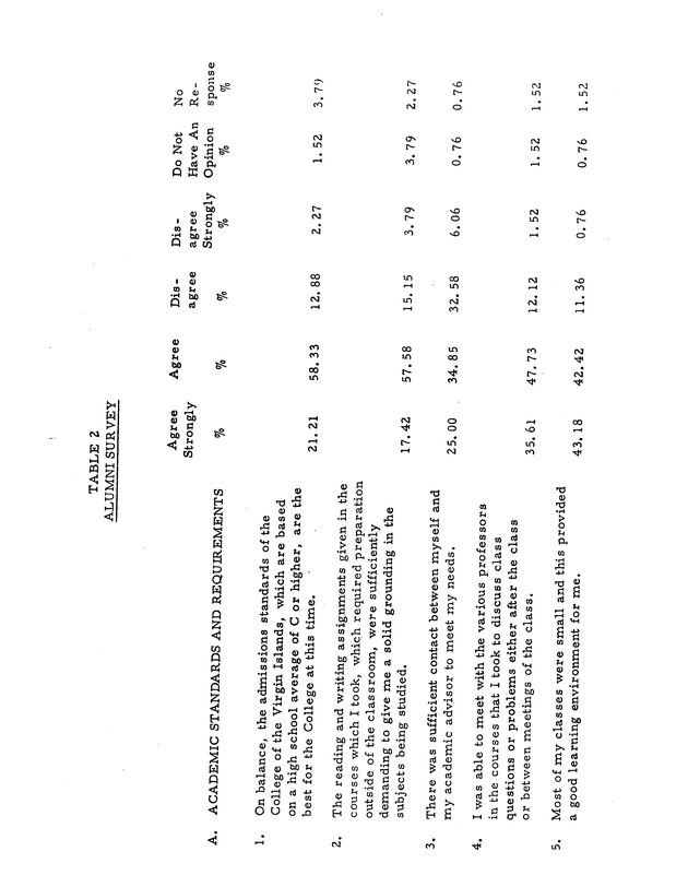 Self-study report of the College of the Virgin Islands - 0158