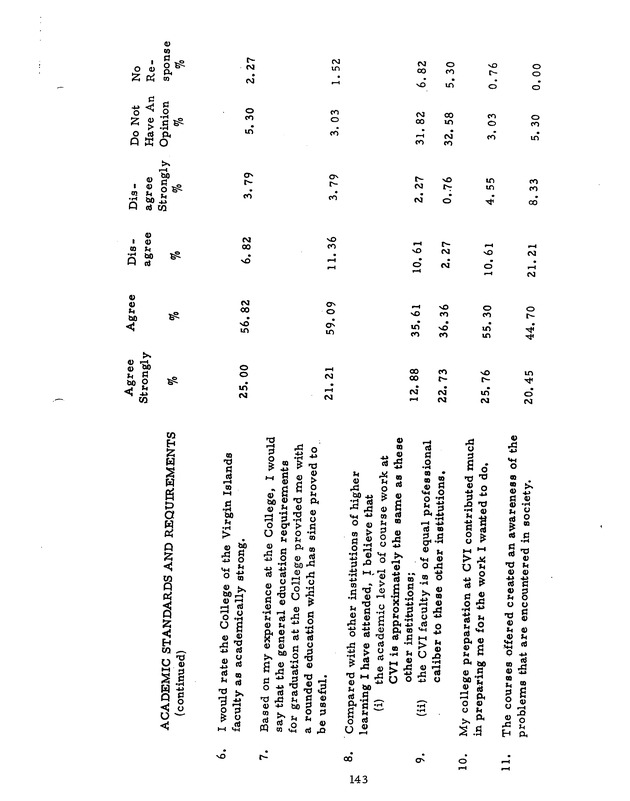 Self-study report of the College of the Virgin Islands - 0159