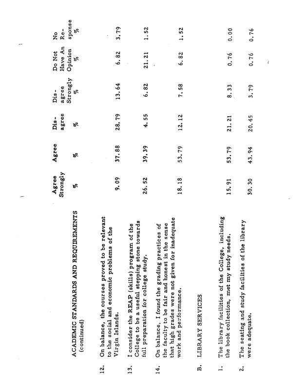 Self-study report of the College of the Virgin Islands - 0160