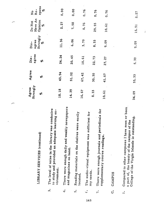 Self-study report of the College of the Virgin Islands - 0161