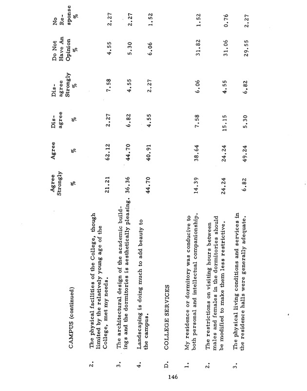 Self-study report of the College of the Virgin Islands - 0162