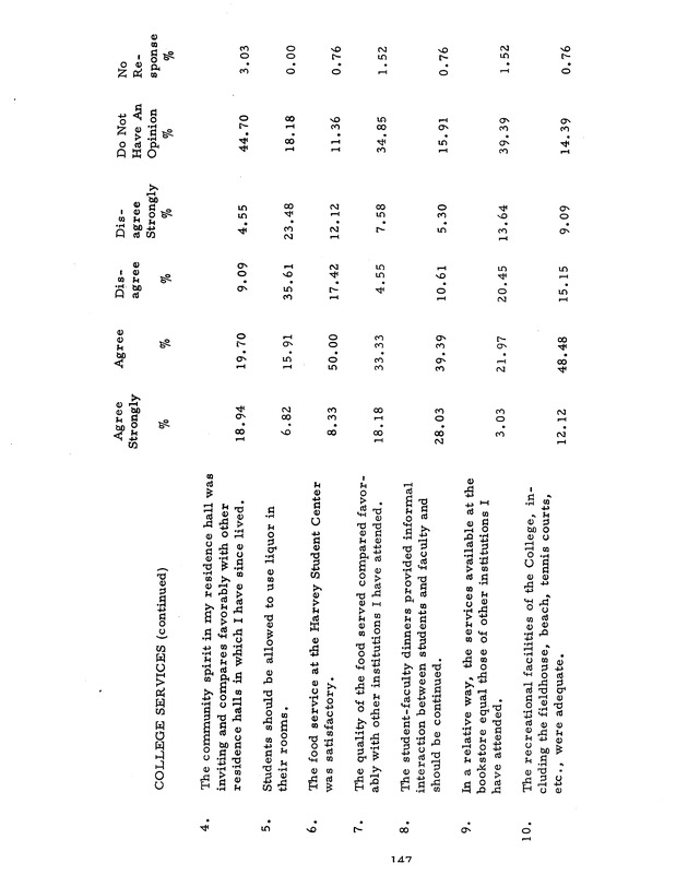 Self-study report of the College of the Virgin Islands - 0163