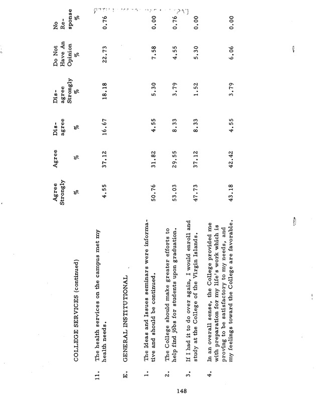 Self-study report of the College of the Virgin Islands - 0164