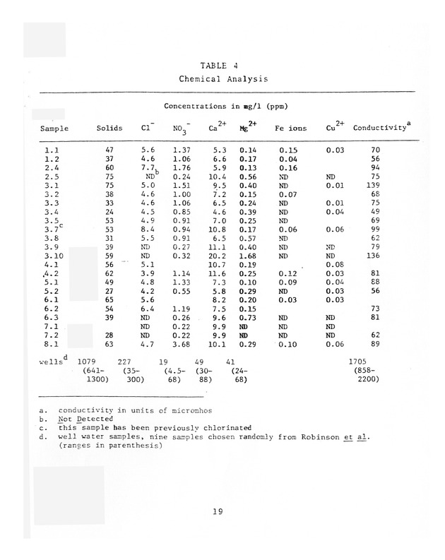 Water quality of cistern water in St. Thomas U.S.V.I. - 0026