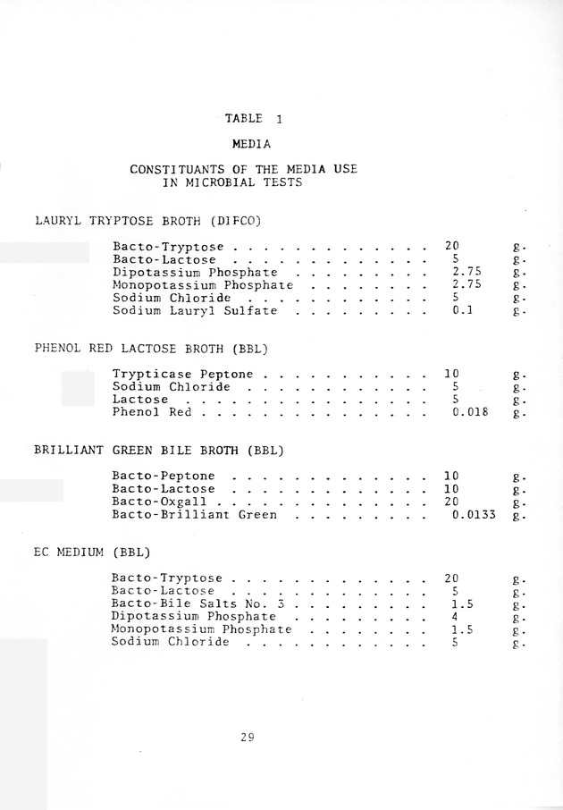 Water quality of cistern water in St. Thomas U.S.V.I. - 0037