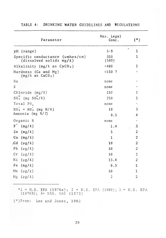 Water quality of cistern water in St. Thomas U.S.V.I. - 0048