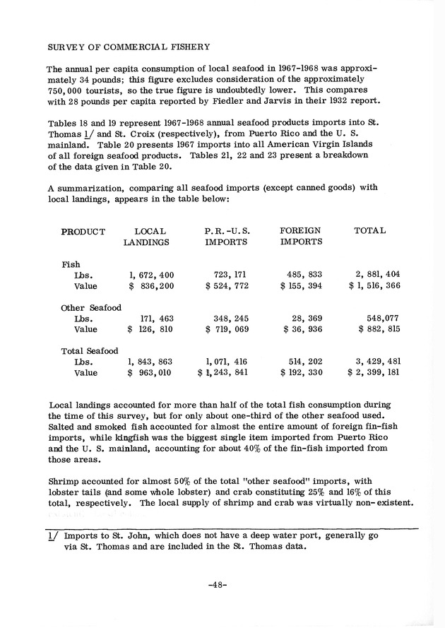 Study of the fisheries potential of the Virgin Islands Contribution - 0060