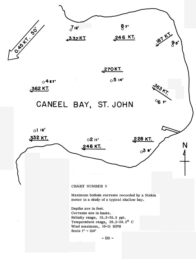 Study of the fisheries potential of the Virgin Islands Contribution - 0100