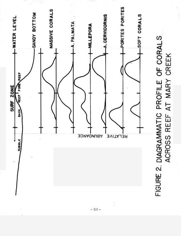 Study of the fisheries potential of the Virgin Islands Contribution - 0110