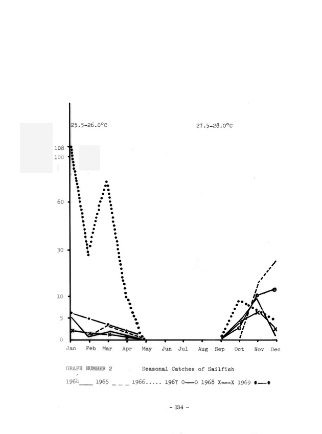 Study of the fisheries potential of the Virgin Islands Contribution - 0113